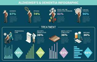 demencia y Alzheimer isométrica infografia vector