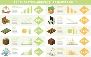 regenerador agricultura infografia vector