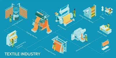 Isometric Textile Industry Flowchart vector