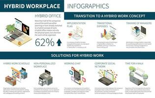 Hybrid Workplace Infographics vector