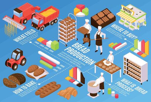 Bread Production Flowchart vector