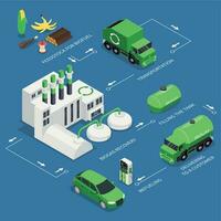 Fuel Production Diagram Infographics vector