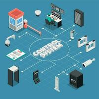 Control System Flowchart Composition vector