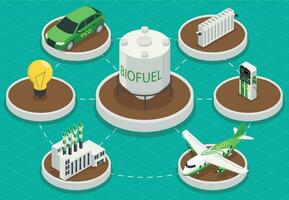 bio combustible isométrica infografia vector