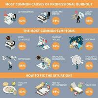 Professional Burnout Isometric Infographics vector
