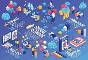 Neural Network Diagram Composition vector