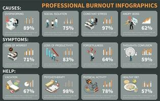 Professional Burnout Syndrome vector