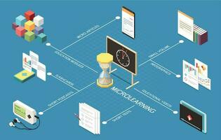 Microlearning Isometric Flowchart vector