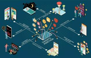 Gadget Addiction Isometric Flowchart vector