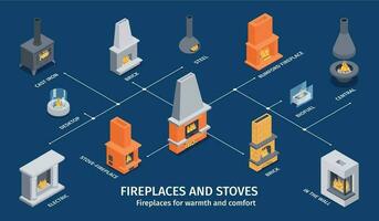 Fireplaces Stoves Isometric Infographics vector