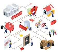 diagrama de flujo isométrico de crisis financiera vector