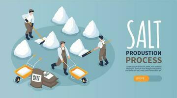 Salt Production Horizontal Banner vector