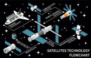 Satellite Technology Isometric Flowchart vector