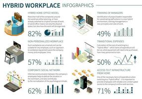 Isometric Hybrid Work Infographics vector