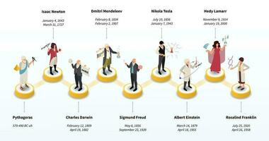 Famous Scientists Isometric Set vector