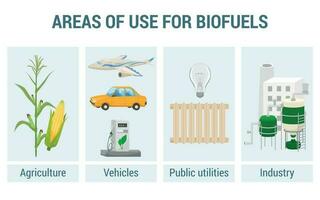 Biofuel Production Concept Set vector