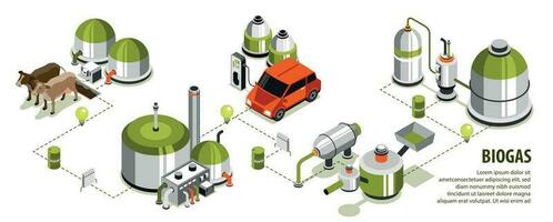 Biogas Isometric Infographics vector