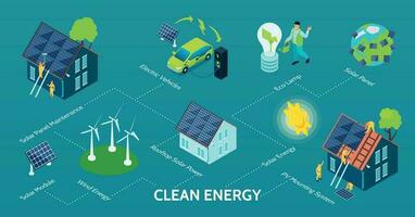 Clean Energy Isometric Infographics vector