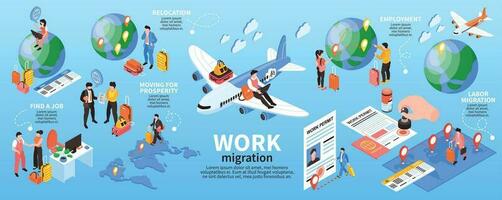 inmigrante trabajadores infografía conjunto vector