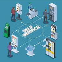 Isometric Self Service Flowchart vector