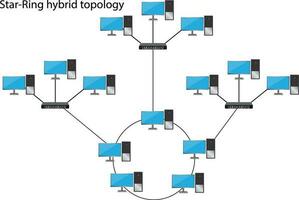 Star-ring hybrid  topology is a type of network vector