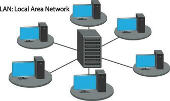 LAN  or local  area network vector