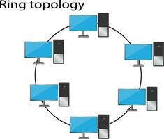 Ring topology diagram  of network vector