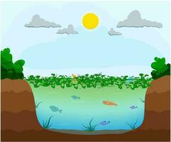 Eutrophication, Nutrient overload in water causing algal overgrowth, oxygen depletion, and ecological imbalance vector