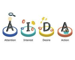 AIDA Model stands for Attention, Interest, Desire, and Action model, is an advertising effect model for purchasing stage vector