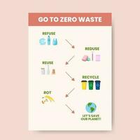 Zero waste infographic vector illustration. A working process model. Linear icons template. Environment care visualization