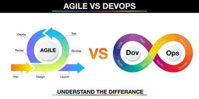 infografía modelo para devops vs ágil para negocio y márketing metas código datos diagrama crear un digital márketing estrategia personalizado vector