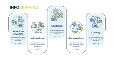 Digital nomad characteristics rectangle infographic template. Data visualization with 5 steps. Editable timeline info chart. Workflow layout with line icons vector