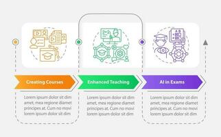 Artificial intelligence in education infographics template, data visualization with 3 steps, timeline info chart. vector