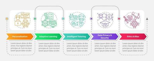 Artificial intelligence in education infographics template, data visualization with 5 steps, timeline info chart. vector