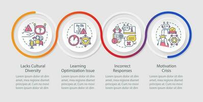Artificial intelligence in education vector infographics template representing disadvantages, data visualization with 4 steps, process timeline chart.