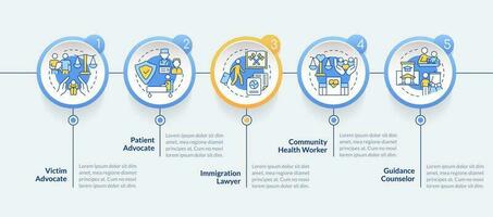 Careers in advocacy circle infographic template. Lawyer jobs. Data visualization with 5 steps. Editable timeline info chart. Workflow layout with line icons vector