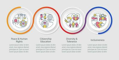 Themes GCED addresses loop infographic template. Social justice. Data visualization with 4 steps. Editable timeline info chart. Workflow layout with line icons vector