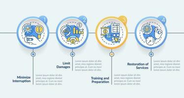 Disaster recovery plan benefits circle infographic template. Data visualization 4 steps. Editable timeline info chart. Workflow layout with line icons vector