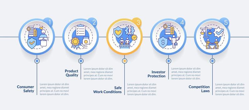privado sector regulaciones circulo infografía modelo. control. datos visualización con 5 5 pasos. editable cronograma informacion cuadro. flujo de trabajo diseño con línea íconos vector