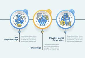 privado pequeño y medio Talla negocios circulo infografía modelo. datos visualización con 3 pasos. editable cronograma informacion cuadro. flujo de trabajo diseño con línea íconos vector