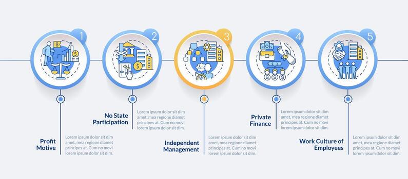 Private sector features circle infographic template. Business. Data visualization with 5 steps. Editable timeline info chart. Workflow layout with line icons vector
