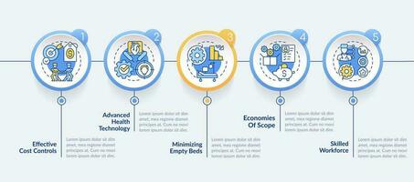 Health care competitive strategy circle infographic template. Data visualization with 5 steps. Editable timeline info chart. Workflow layout with line icons vector