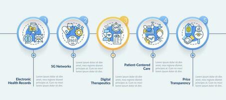 médico industria tendencias circulo infografía modelo. salud innovaciones datos visualización con 5 5 pasos. editable cronograma informacion cuadro. flujo de trabajo diseño con línea íconos vector