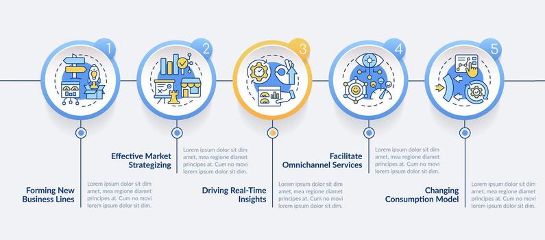 Transforming business strategy circle infographic template. Involve IoT. Data visualization with 5 steps. Editable timeline info chart. Workflow layout with line icons vector