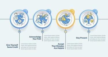 Overcome impostor syndrome tips circle infographic template. Data visualization with 4 steps. Editable timeline info chart. Workflow layout with line icons vector