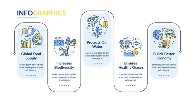 Regenerative food blue rectangle infographic template. Benefits. Data visualization with 5 steps. Editable timeline info chart. Workflow layout with line icons vector