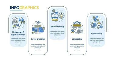 Regenerative agriculture techniques blue rectangle infographic template. Data visualization with 5 steps. Editable timeline info chart. Workflow layout with line icons vector