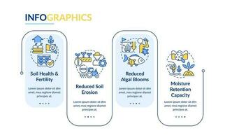 Ecological benefits blue rectangle infographic template. Farming. Data visualization with 4 steps. Editable timeline info chart. Workflow layout with line icons vector