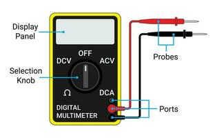 Digital Multimeter Components vector