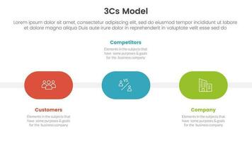 3cs model business model framework infographic 3 point stage template with round shape timeline for slide presentation vector